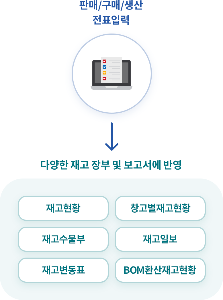 재고 보고서 자동 생성 및 실시간 확인