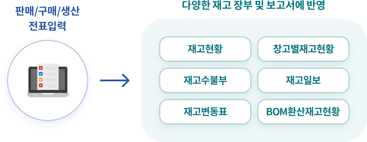 재고 보고서 자동 생성 및 실시간 확인