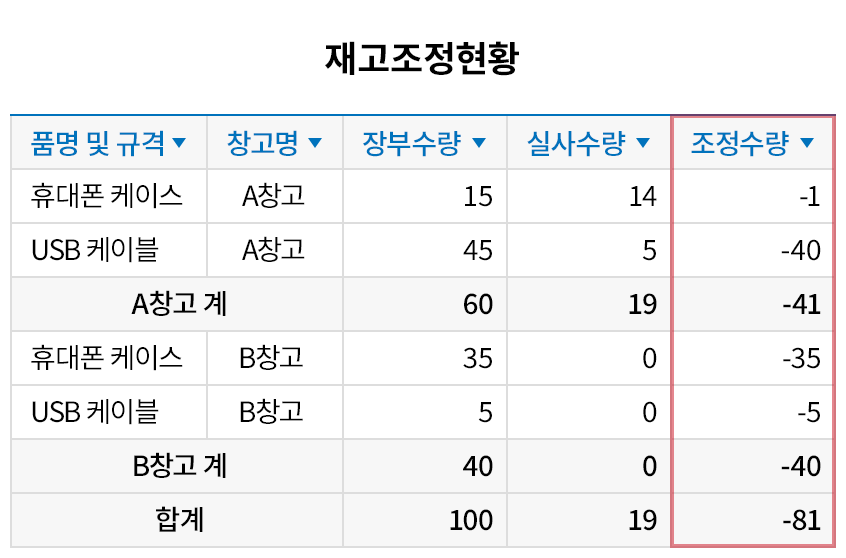 실물 재고 수량을 ERP 재고 수량으로 간단히 반영