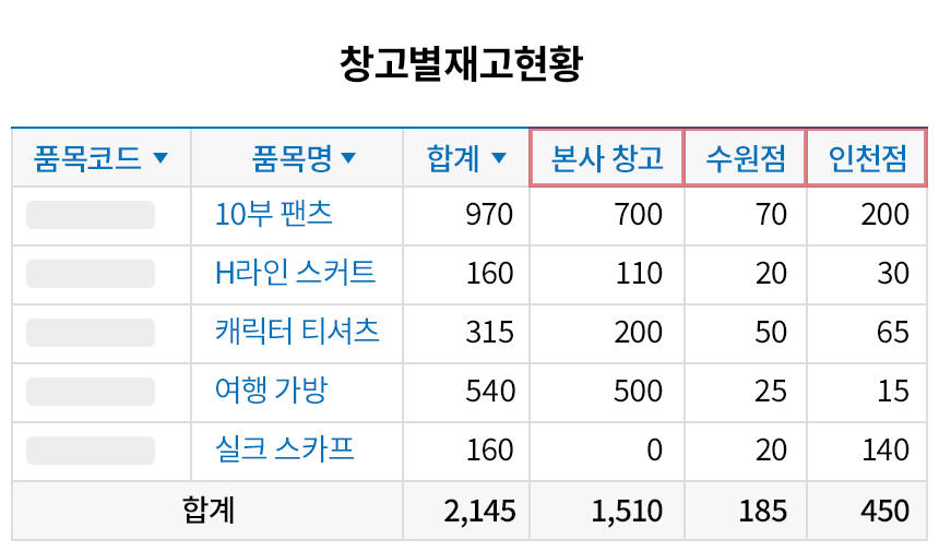 다수의 창고도 간편하게 관리