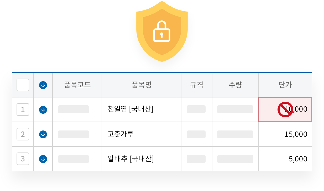 사용자별 단가 수정 권한 설정