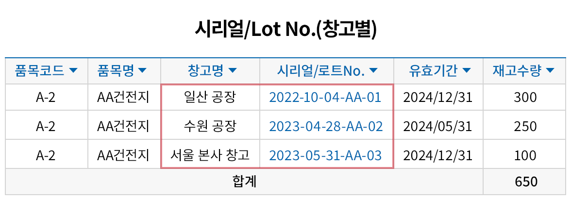 시리얼/Lot No.별 재고 수불 관리