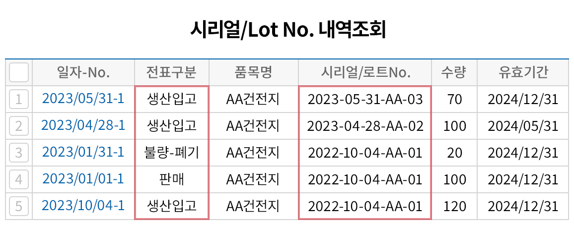 세부적인 시리얼/Lot No. 이력 관리