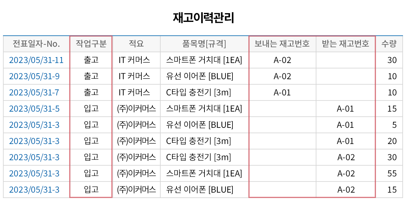 WMS로 재고 이력 상세 관리