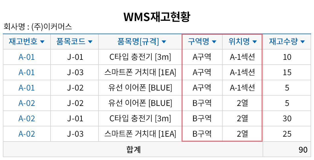 창고 내 구역별/위치별 재고 관리