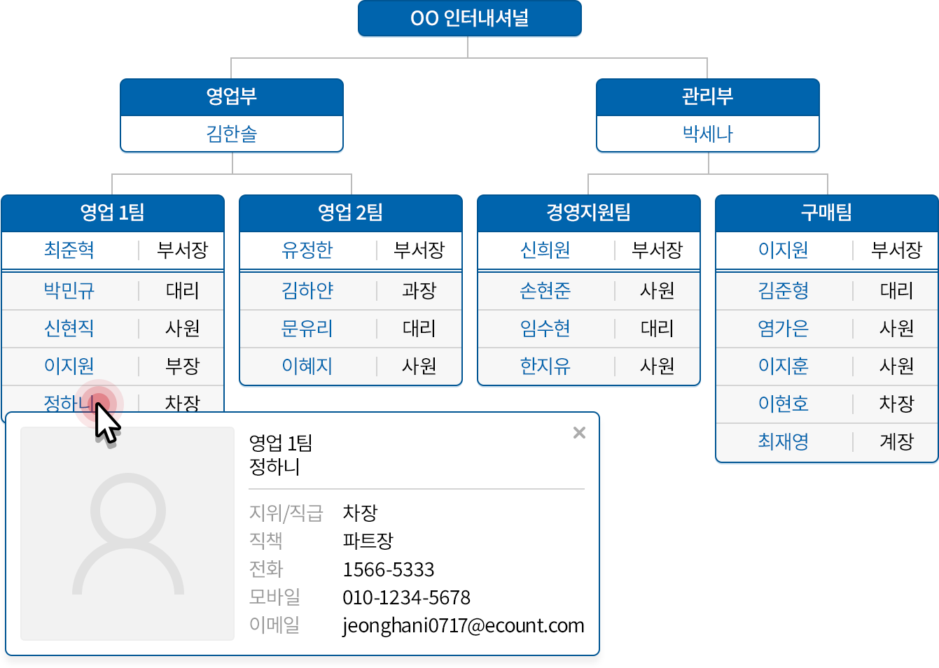 조직도 관리