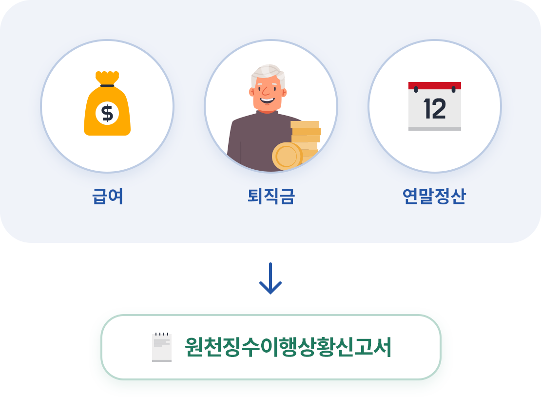 원천세 신고 관련 자료 자동 반영
