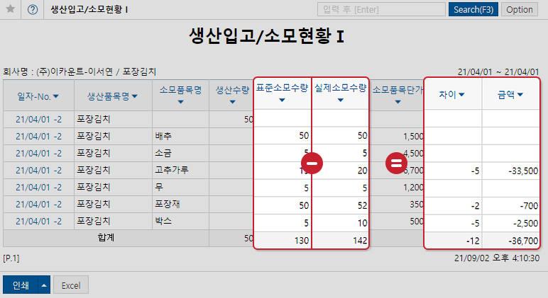 BOM 기준의 소모수량과 실제 소모수량을 한눈에 비교