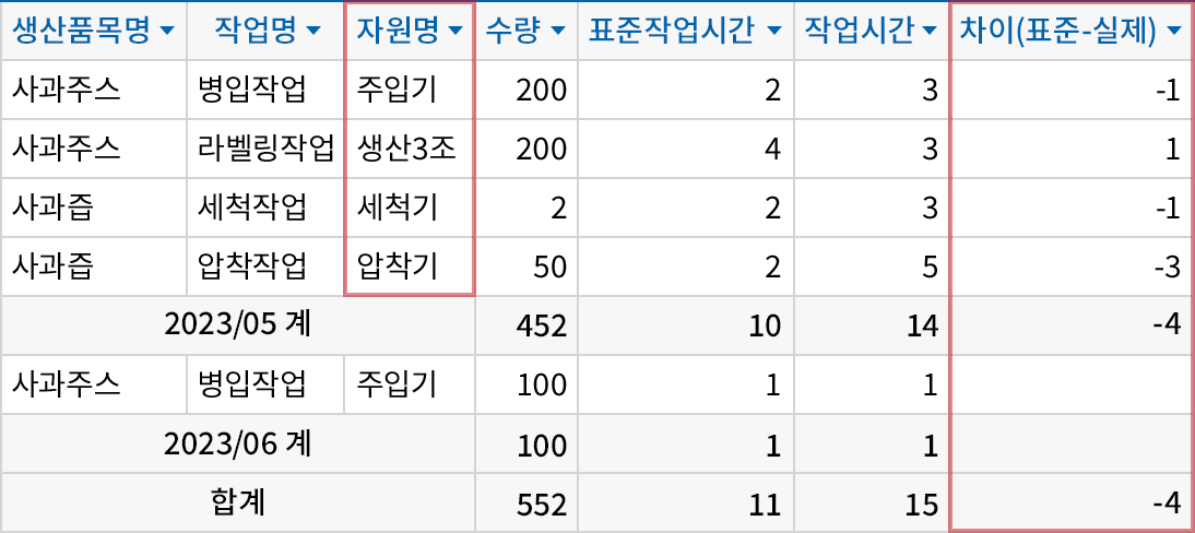 진행상황 파악이 쉬운 생산 현장 작업관리