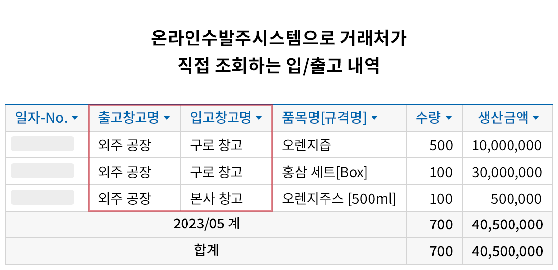 진행상황 파악이 쉬운 생산 현장 작업관리