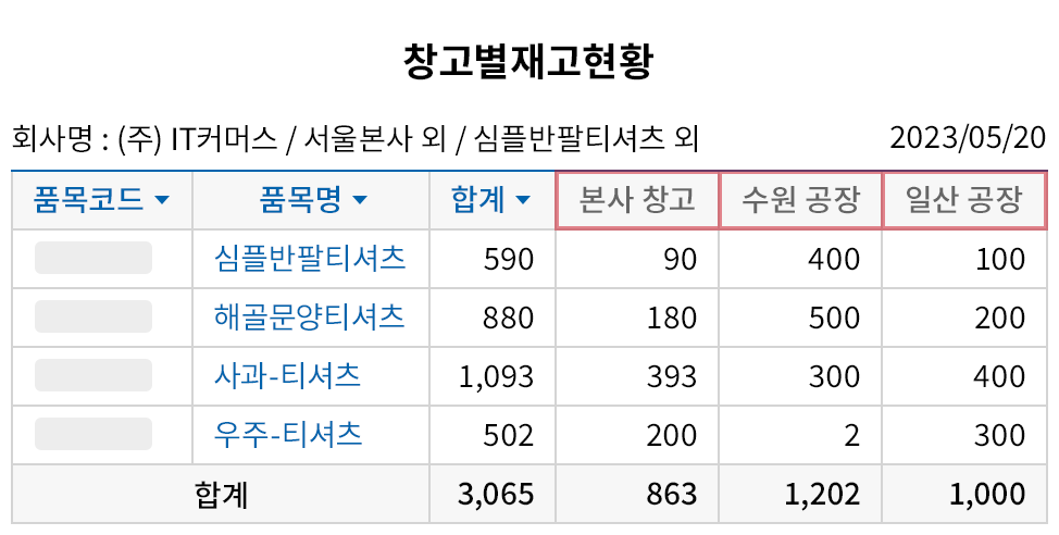 우리 회사 생산 흐름에 최적화된 공정관리 시스템