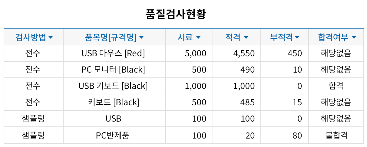 품질 관리를 위한 다양한 보고서