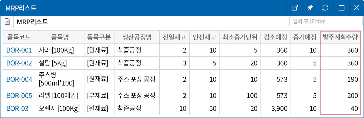 기준생산계획(MPS)과 연계한 자재소요계획(MRP)