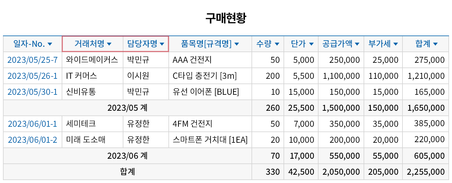 원하는 구매 데이터 즉시 확인