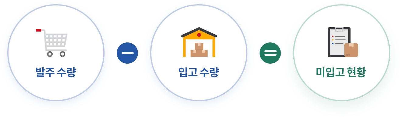구매입력과 동시에 재고 증가