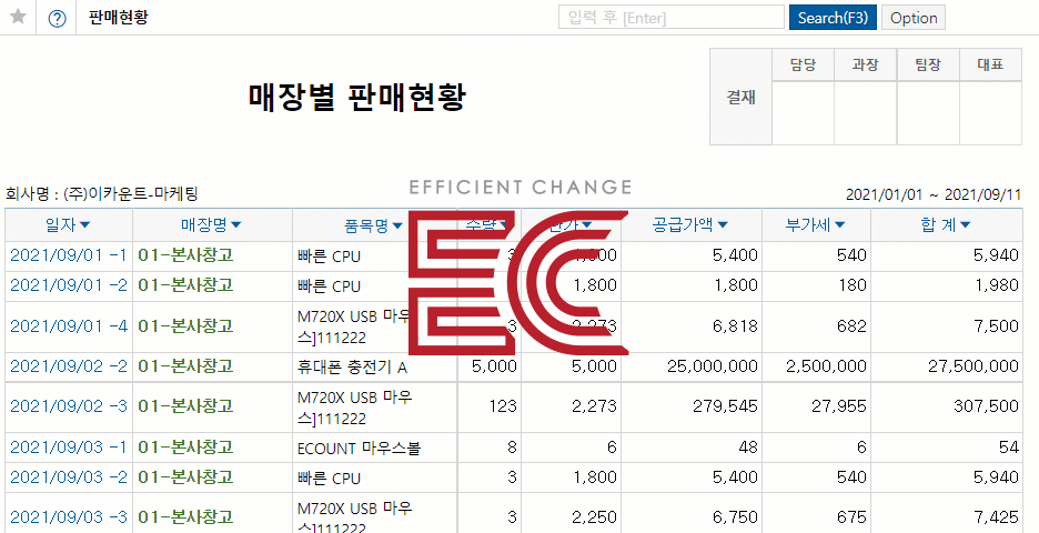 원하는 정보를 담은 판매 보고서 확인