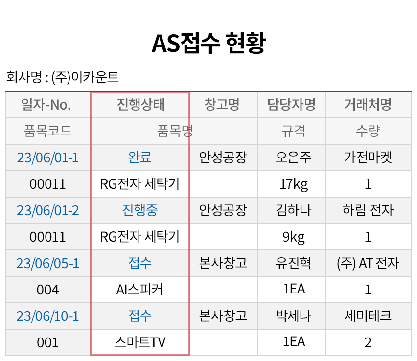 A/S 자료 분석