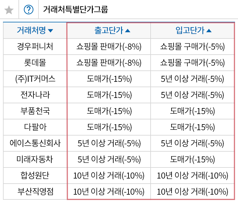거래처 단가 관리