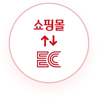 양방향 API를 활용한 쇼핑몰 관리