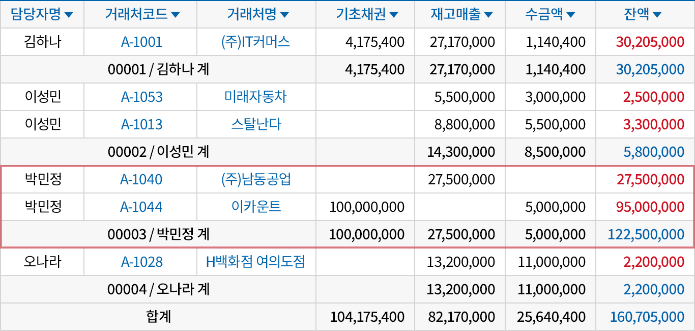 담당자별, 거래처별 미수금 확인