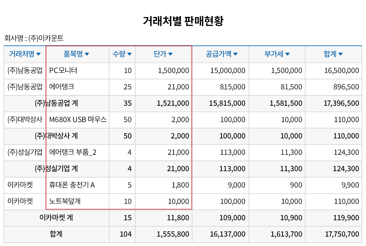 판매현황 보고서 자동 생성