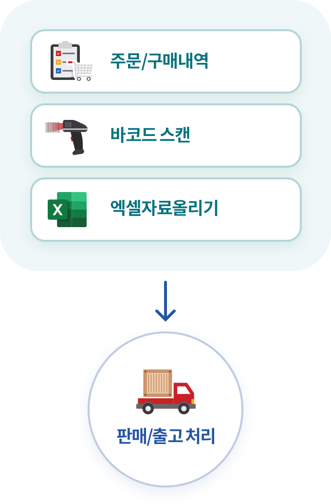 업무 상황에 맞는 판매입력 방식