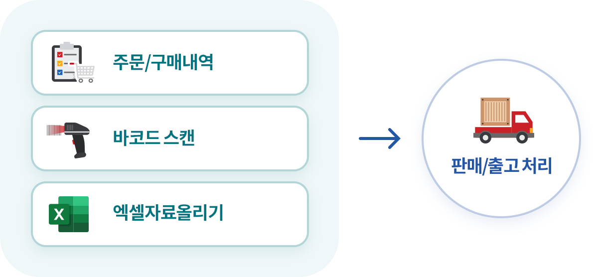 업무 상황에 맞는 판매입력 방식