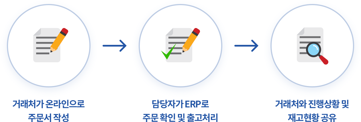 온라인수발주시스템 활용