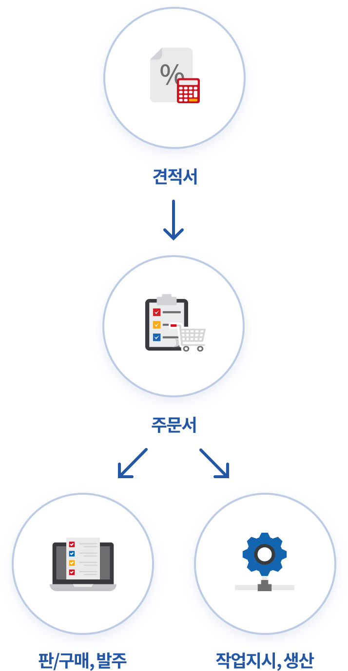 다양한 업무 연계