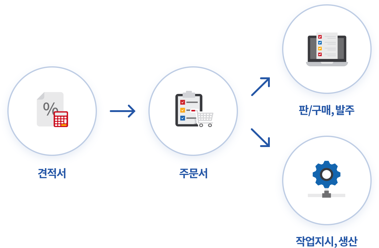 다양한 업무 연계