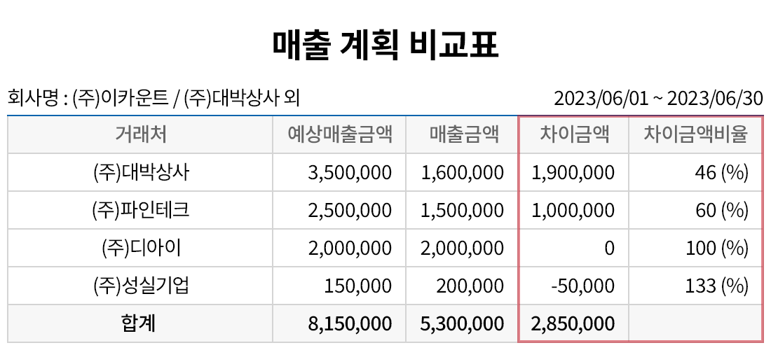 매출실적 비교