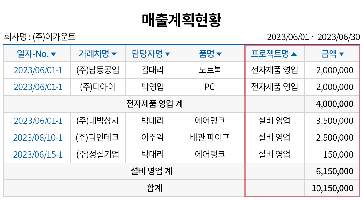 매출계획 수립