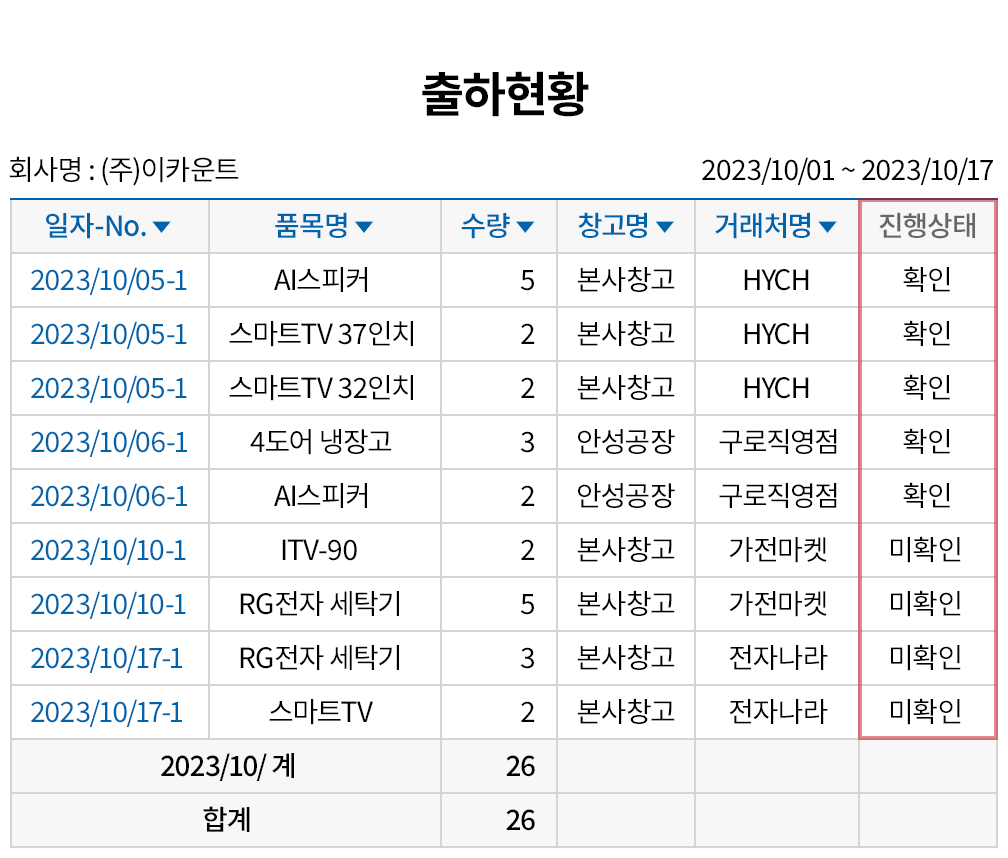 출하 진행 현황을 한눈에 확인