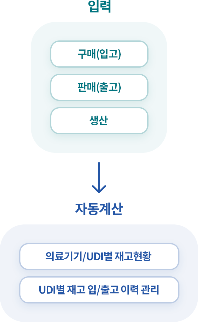 UDI별 재고를 이카운트가 자동 계산