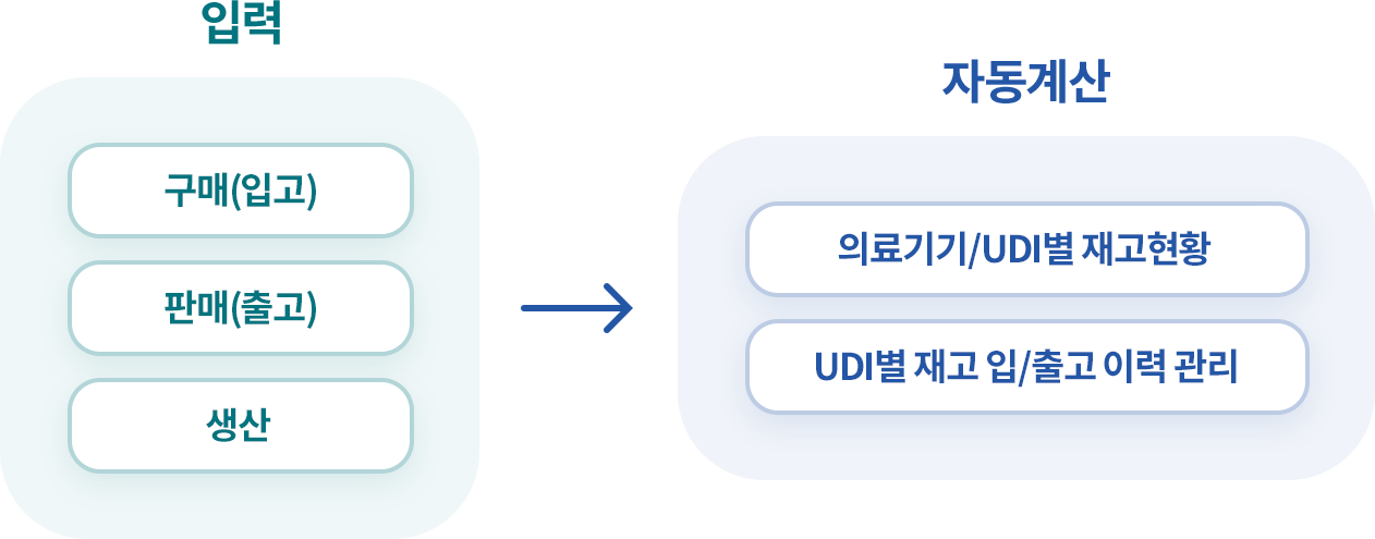 UDI별 재고를 이카운트가 자동 계산