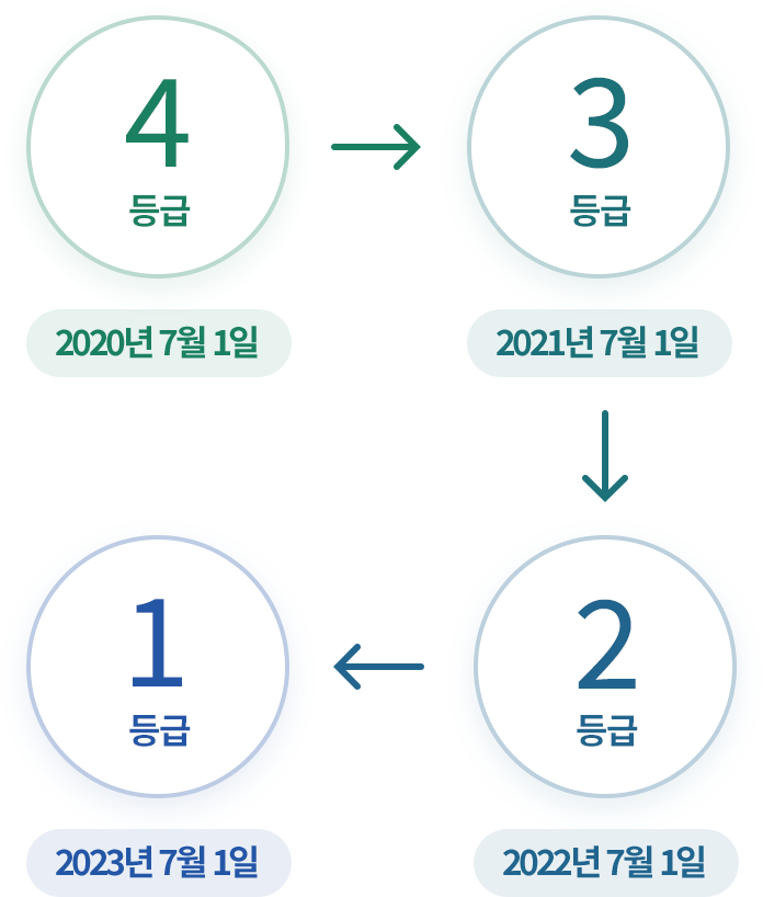 의료기기 공급내역 보고란?