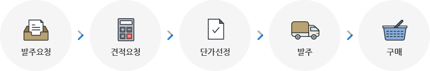 자재관리시스템을 통한 쉬운 구매업무