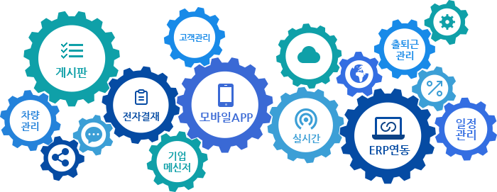 그룹웨어(협업툴)의 필요성
