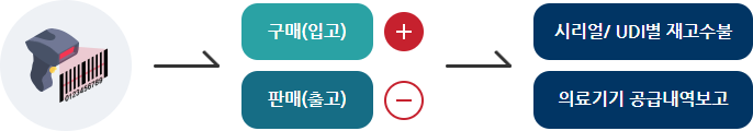 스탠드형 스캐너