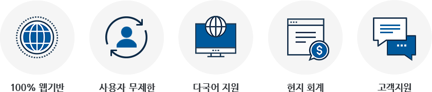 해외 진출을 위한 복합적인 관리