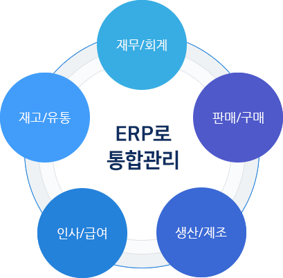 ERP 시스템으로 통합관리