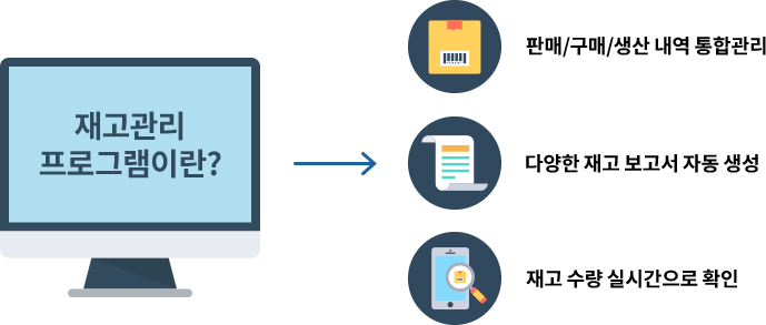 재고관리프로그램의 정의 재고관리프로그램은 재고 수불에 영향을 미치는 업무를 통합 관리할 수 있는 소프트웨어 입니다.