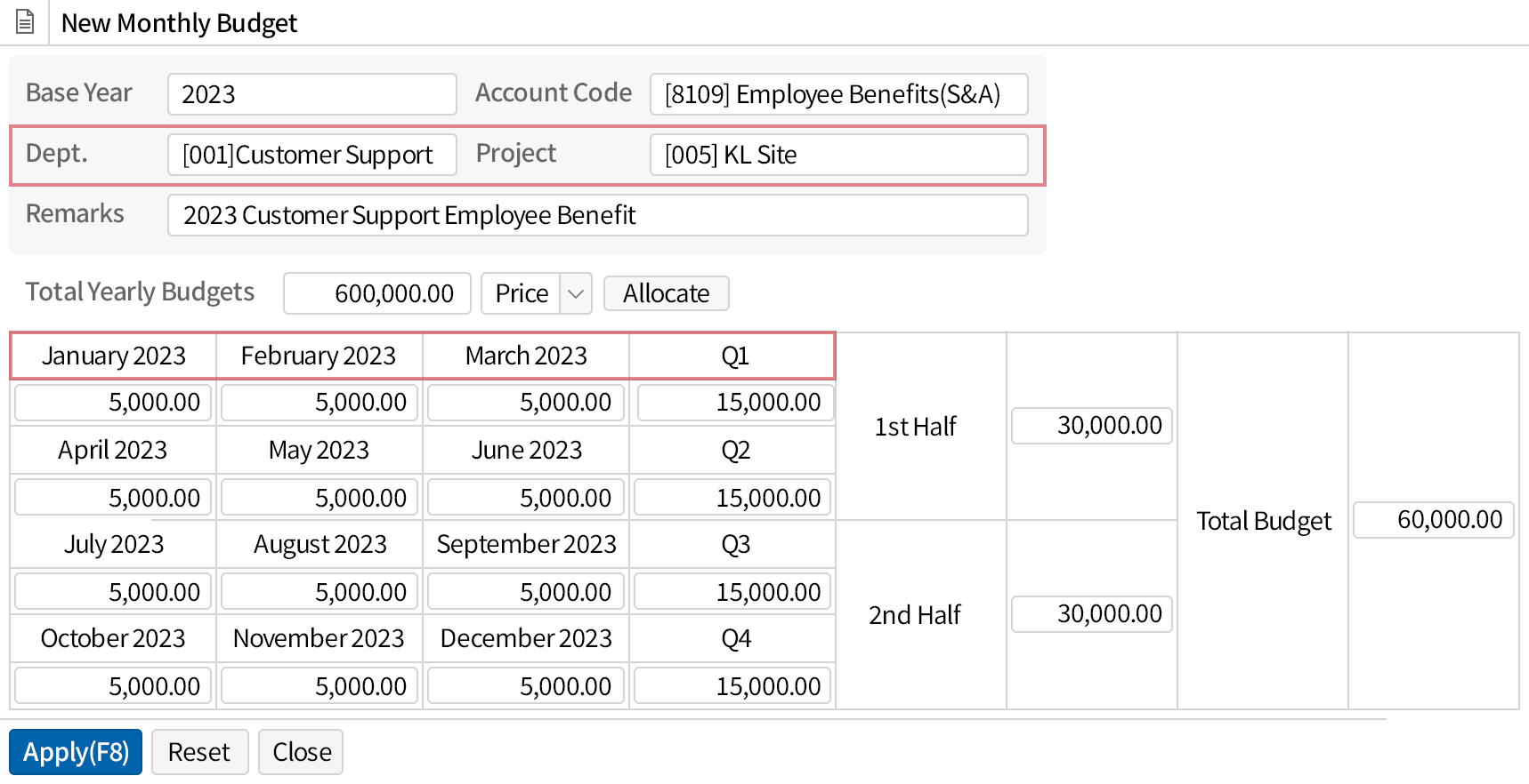 Budget planning for desired periods and units