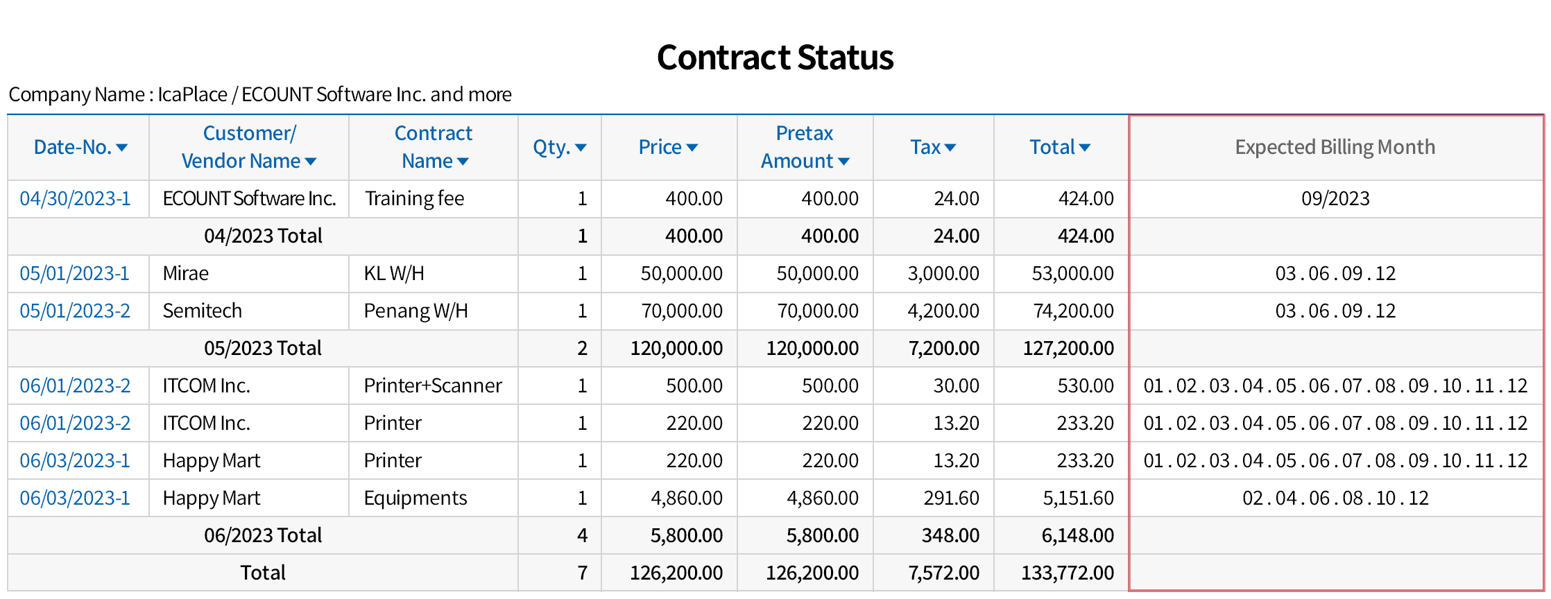 Regularly billed contracts