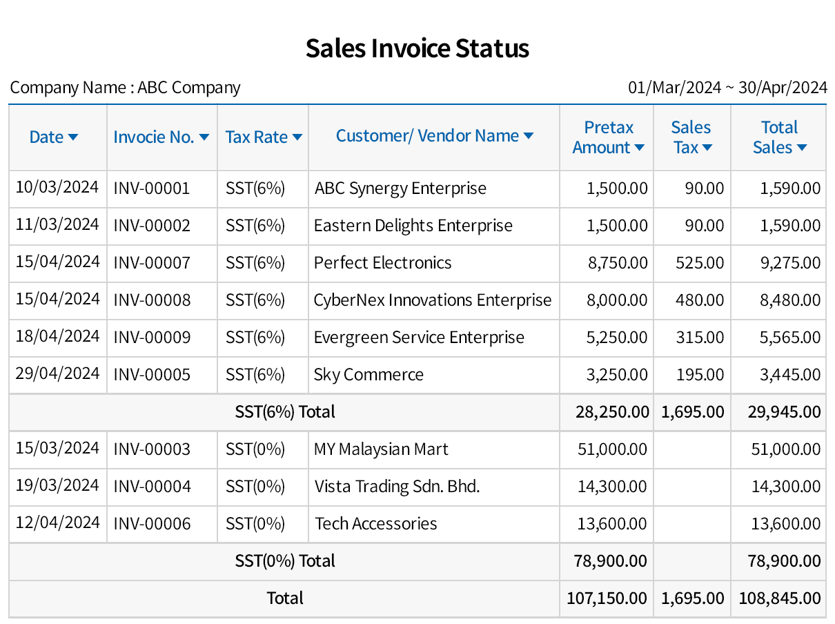 Generate total tax amount in a report.
