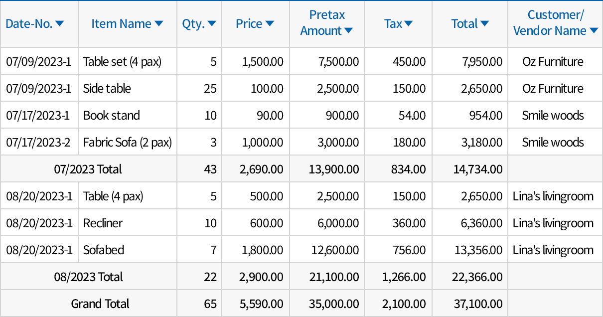 Default Sales Status Format