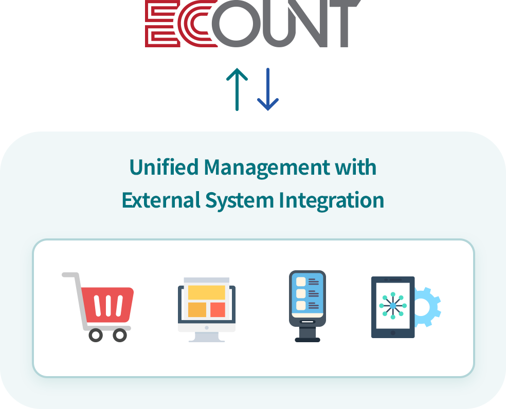 Unified Business Management via Open API
