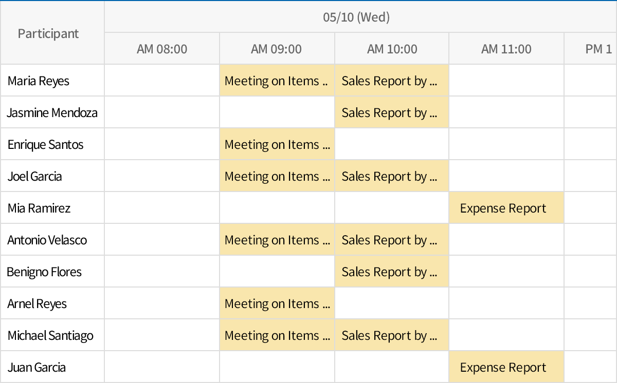 Schedule by Time Slot