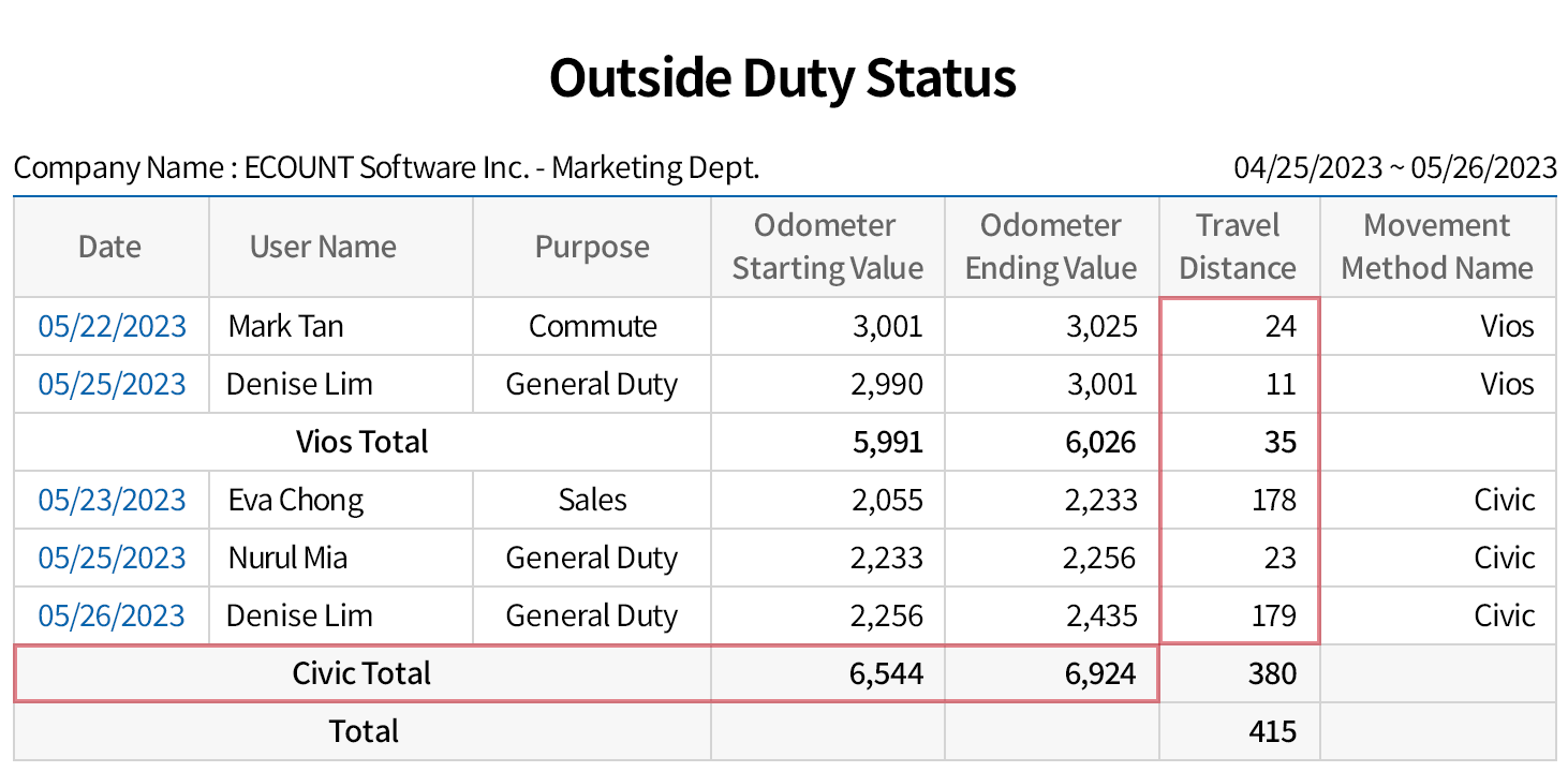 Management of outside duty history