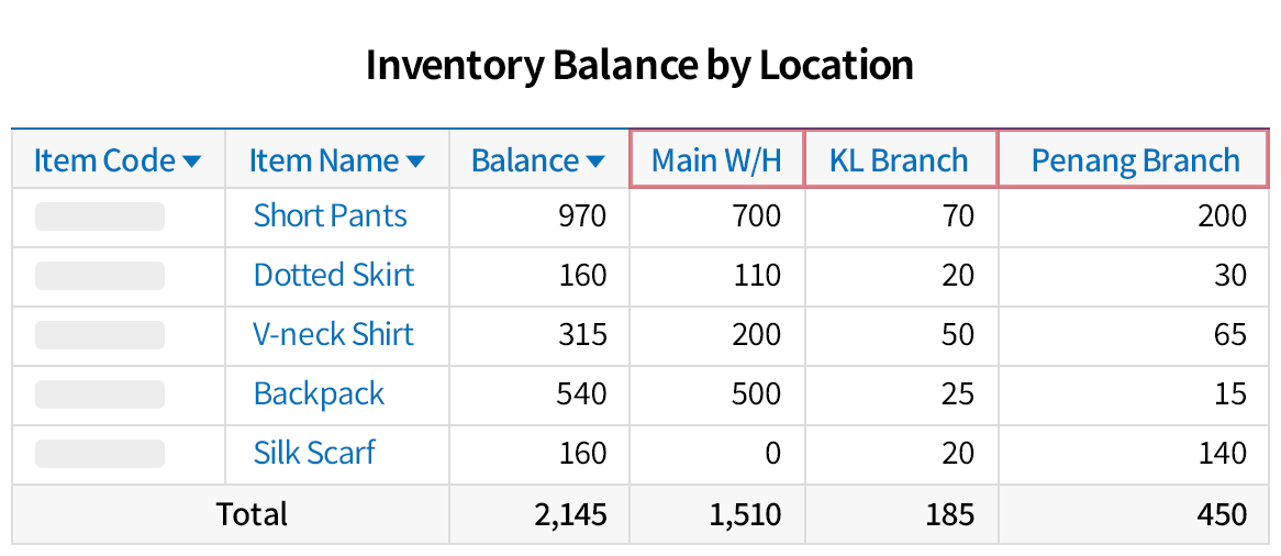Easily manage multiple warehouses